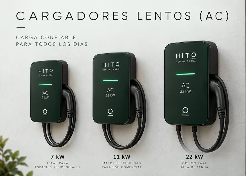 Línea de cargadores AC HITO de 7, 11 y 22 kW